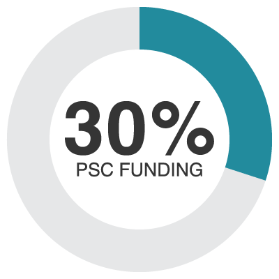 PSC funding 30