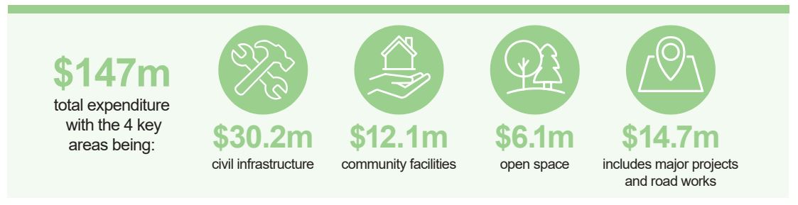 2023-24 budget highlights infographic