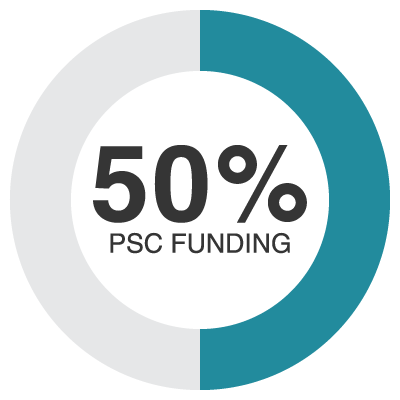 PSC funding 50