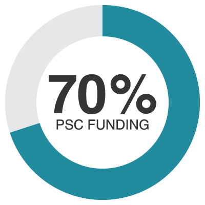 PSC funding 70