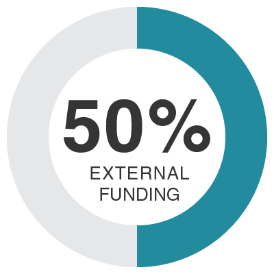 50 percent external funding icon