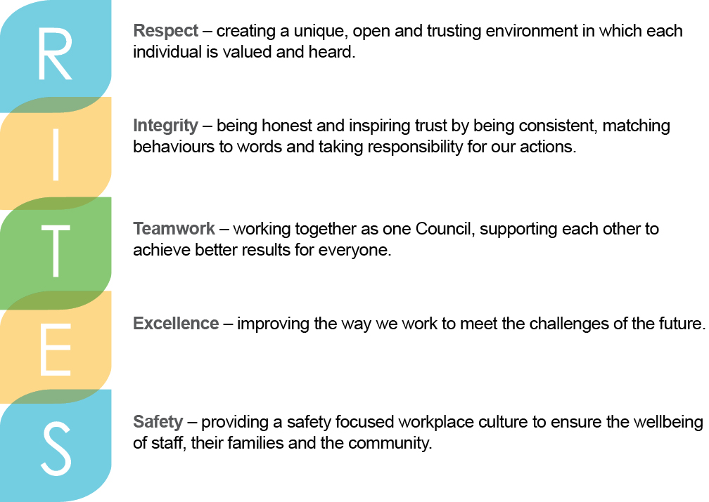 Port Stephens Council's RITES values