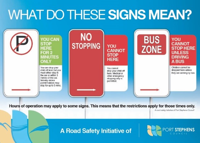 What do these signs mean