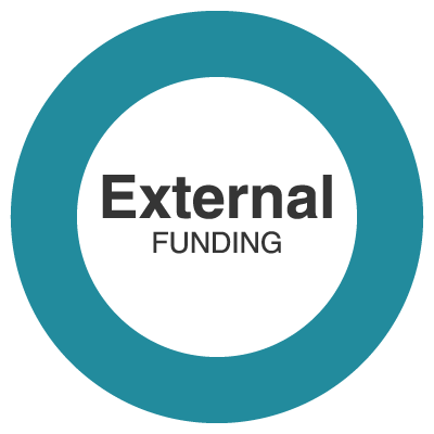 External funding 100