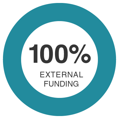 100 percent external funding
