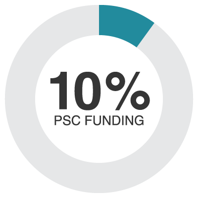 PSC funding 10