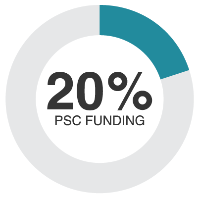 PSC funding 20