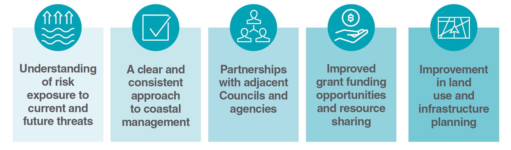key benefits of the coastal management plan